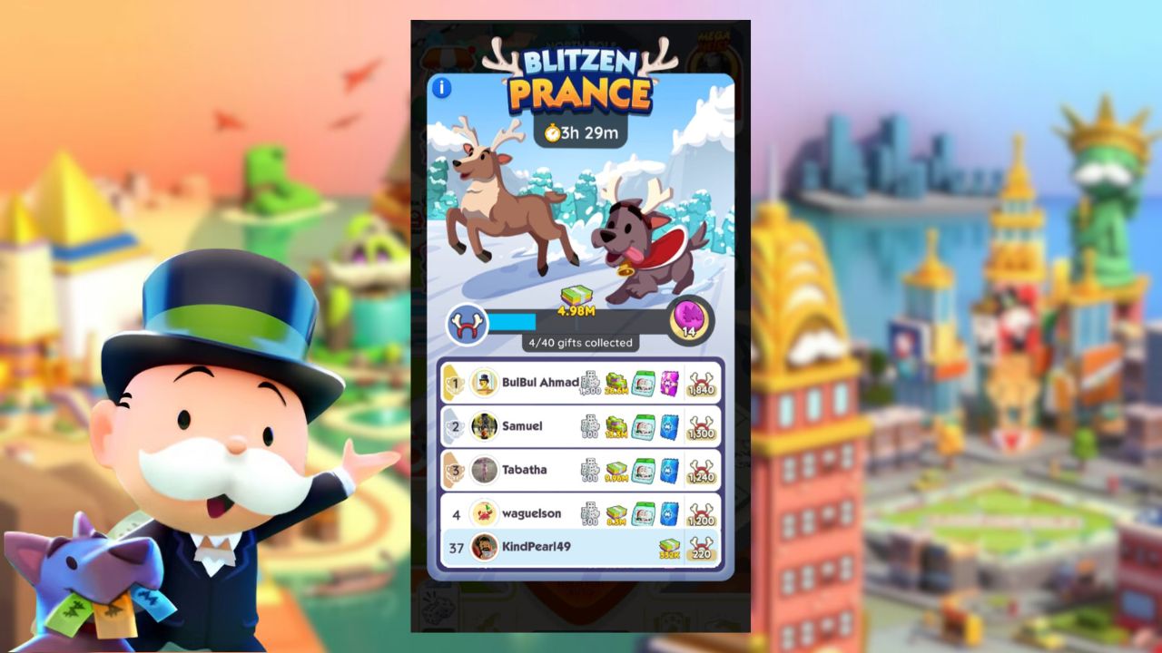 Blitzen Prance Monopoly GO Rewards And Milestones